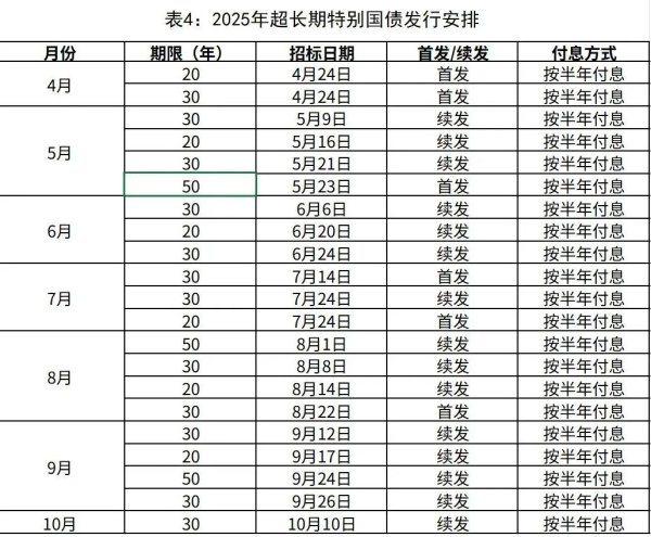 股票配资公司平台 1.3万亿元超长期特别国债，今起发行！