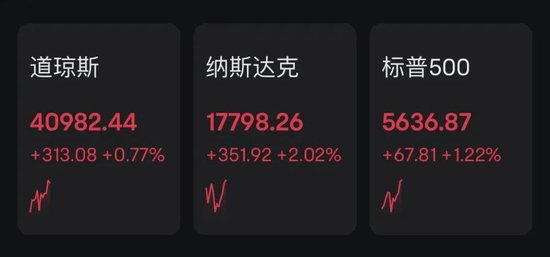 专业的股票配资门户网 关税大消息！美股飙升，中概股飘红！